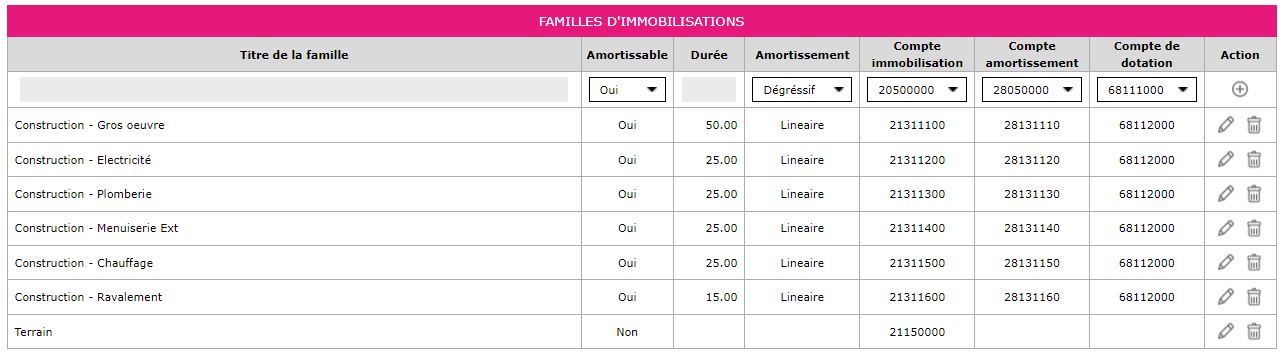 Capture d'écran de la création d'une famille d'immobilisation
