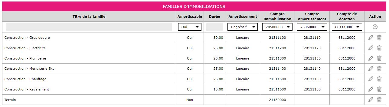 Capture d'écran de la création d'une famille d'immobilisation