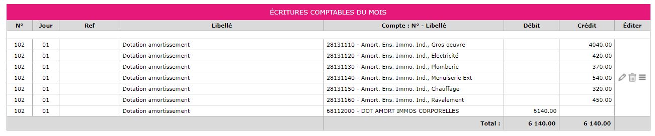 Capture d'écran comptabilisant l'écriture dans édition comptables au dernier jour de l'exercice