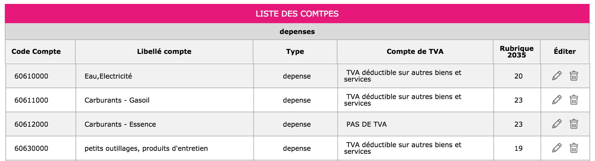 Dosssier comptable